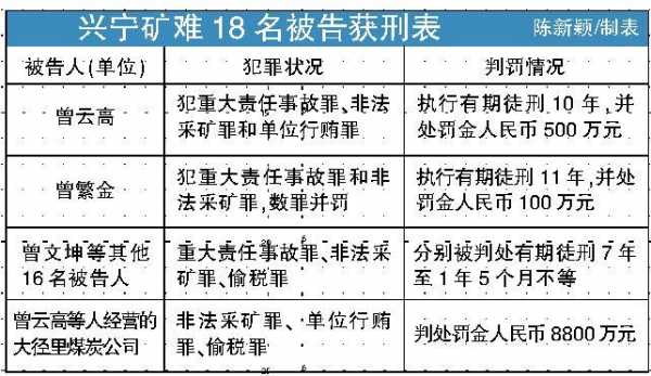 经济案件最新判刑政策（经济案件最新判刑政策规定）