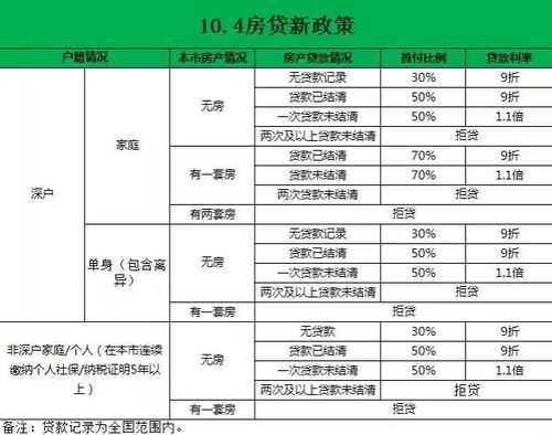 深圳最新贷款年龄（深圳买房贷款年龄）