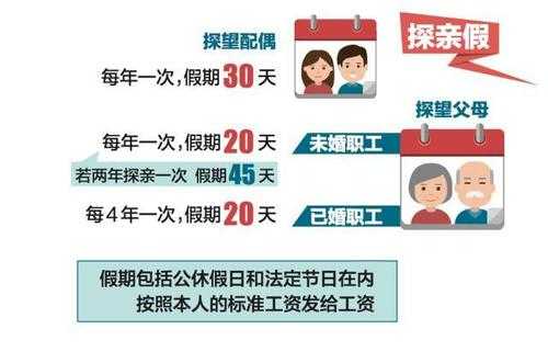 职工年假路费报销最新规定（职工年假管理办法）