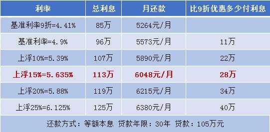 买房按揭最新消息（买房贷款最新消息）