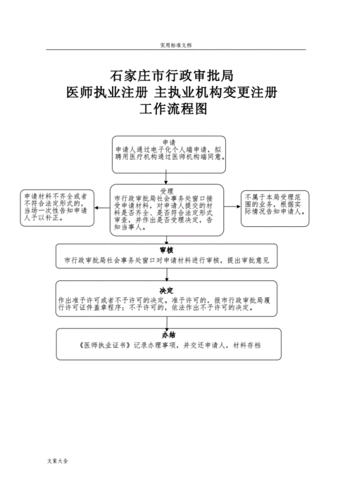 最新医师变更程序（医师变更需要多长时间）