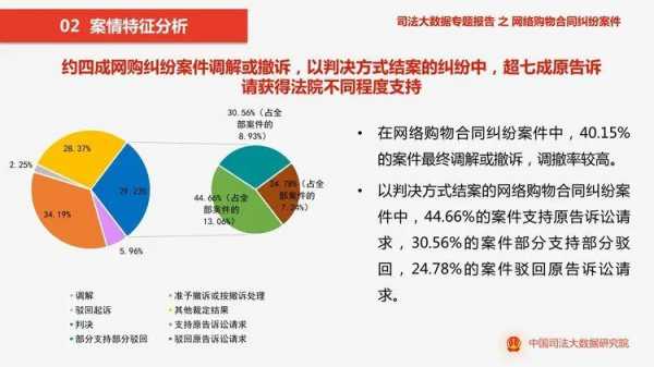 网络购物合同最新规定（网络购物合同纠纷定义）