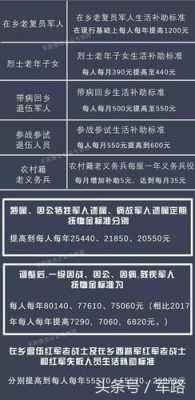 福建省最新优抚政策（福建省参战退伍军人优抚补贴方案）