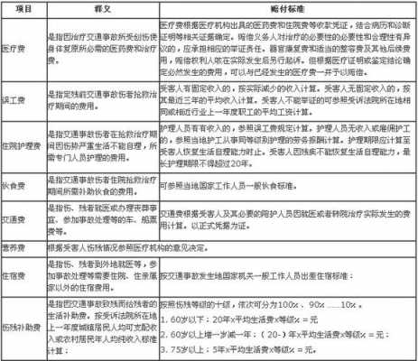 高速公路最新赔偿标准（高速公路赔补偿工作内容）