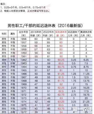 病退休年龄最新规定（病退年龄最新规定2020年新政策解读）