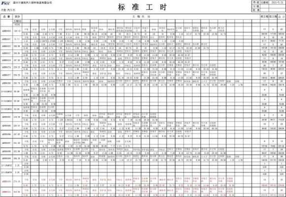 最新一月标准工时（2022年每月标准工时表）