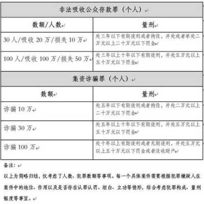 最新非法吸存还款（非法吸存最高量刑标准）