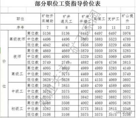 煤矿工资最新消息（2021年煤矿的工资是多少钱一个月）