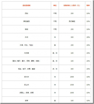 海关最新税率表（海关最新税率表）