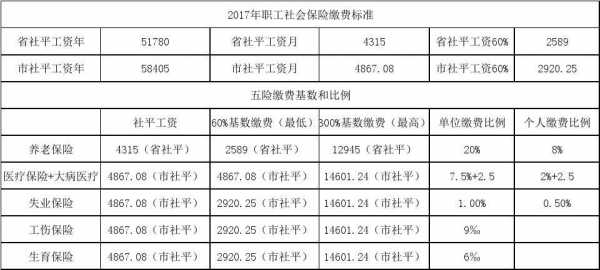 哈尔滨最新五险比例（哈尔滨五险缴费比例）