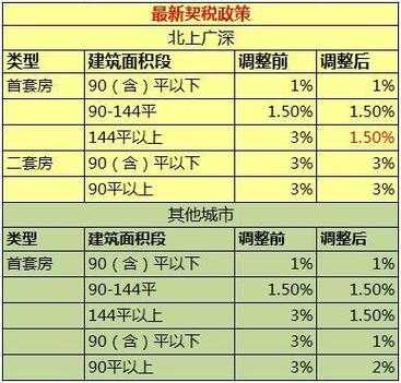 深圳契税最新政策（深圳契税最新政策规定）