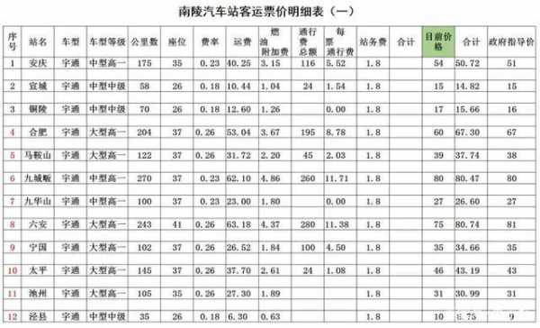 客运票价的最新规定（客运车辆票价规定）