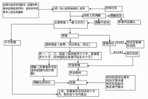 最新欠债诉讼（最新欠债诉讼流程）