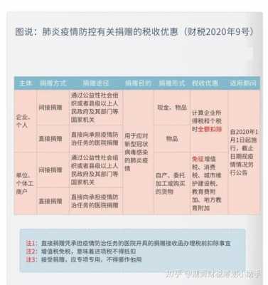 免税最新（免税最新文件）