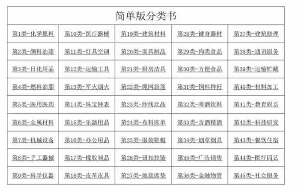 注册商标类别最新（注册商标类别是什么意思）