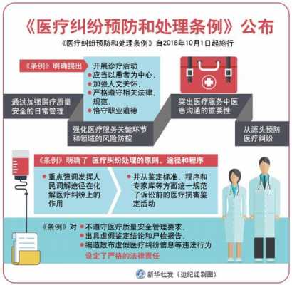 最新的医疗纠纷新闻（最新医疗纠纷处理条例）