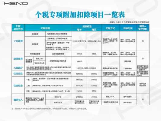 最新个税可扣除项目（新个税允许扣除项目）