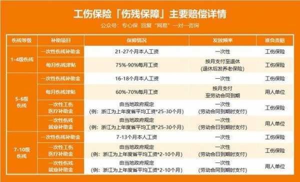 最新的工伤保险条例（2021年最新工伤保险法）