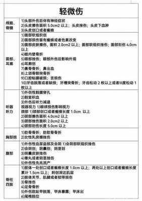 最新重伤鉴定标准（最新重伤鉴定标准2021）