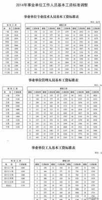 底薪2016最新标准（底薪2020年最新标准）