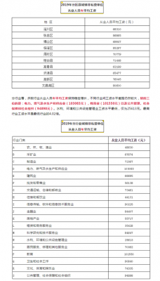 淄博工资纳税标准最新（淄博工资多少交税）