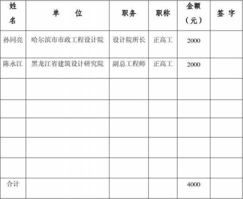 最新专家验收专家费（工程验收专家费标准）