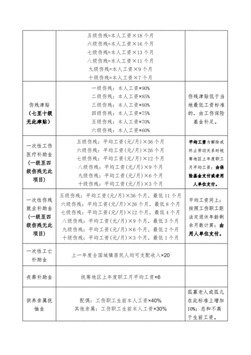 贵州工伤最新赔偿标准（贵州工伤赔偿标准2023最新标准）