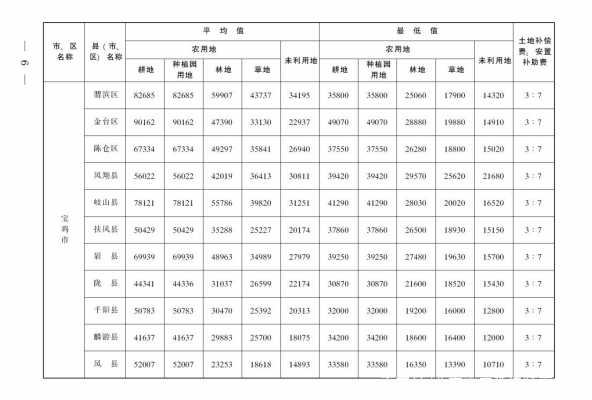 西安最新拆迁赔偿（西安拆迁补偿标准明细）