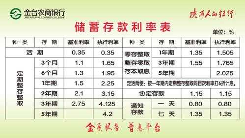 最新的存款利率文件（最新存款利率2021）