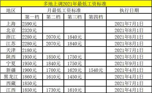 抚州最新工资标准（2021年抚州最低工资标准）