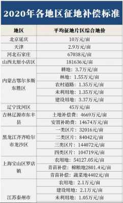 最新良田征用政策（良田国家征地补偿标准）