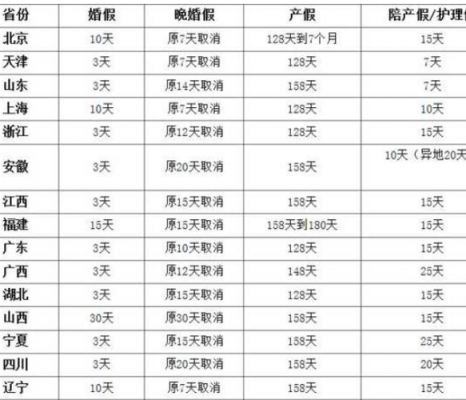 最新小产假期多少天（最新小产假期多少天啊）