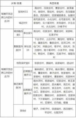 徐水拆并村最新消息（徐水2021年拆哪几个村）