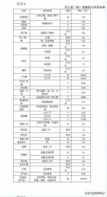 最新高铁补偿标准（高铁补偿多少钱一个平方）