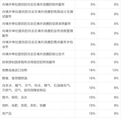 最新实物出资涉及税收（实物出资是否缴纳增值税）