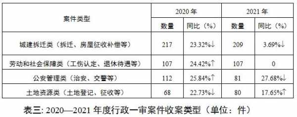 日照法院拍卖最新报告（2021日照法院拍卖）