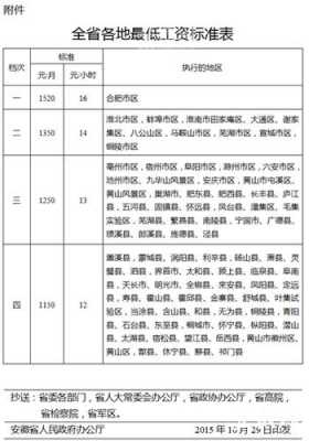 合肥最新劳动法（合肥劳动法底薪是多少）