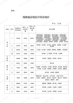 海南最新征地补偿标准（海南征地补偿分配政策）