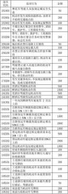 最新道交法（最新道交法罚款扣分一览表）