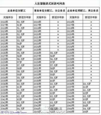 长沙最新改制人员退休（长沙最新改制人员退休工资）