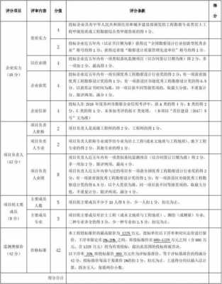 最新评估法（评估法实施细则）