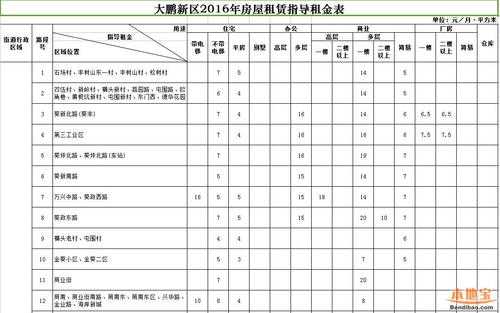 海关最新免征（海关最新免征房租政策）