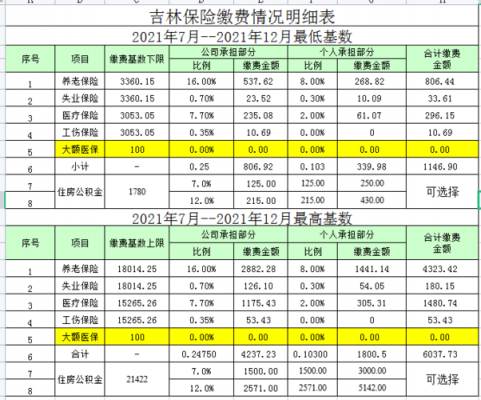 最新社保政策吉林（吉林社保2022年）