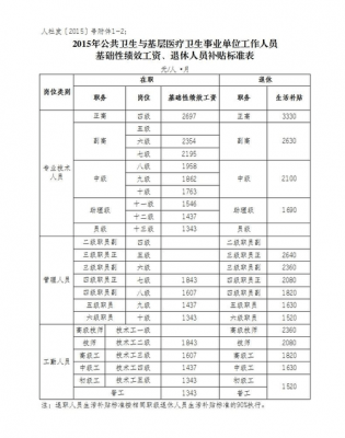 最新工资津贴文件（工资津贴比例）