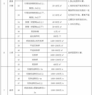 光伏最新拆迁补偿标准（光伏遇到拆迁怎么补偿）