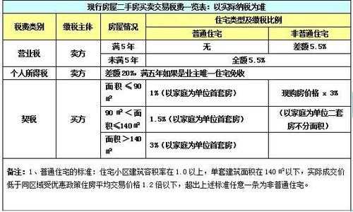 唯一住房最新认定标准（拆迁唯一住房最新认定标准）