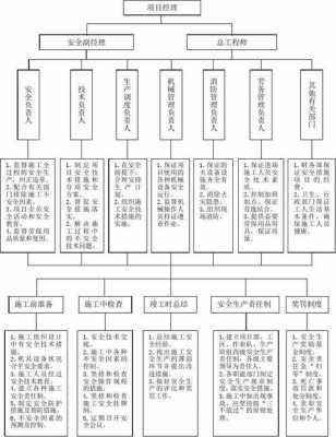 最新组织措施（组织措施口诀）