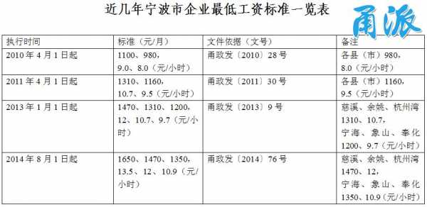 宁波最新工资标准（宁波工资标准2020底薪）