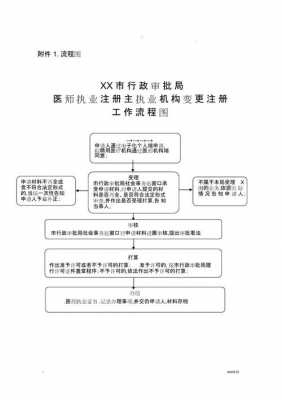 最新医师变更注册流程（医师变更注册流程最新）