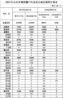 济宁棚改最新补偿标准（济宁市棚改补偿标准）